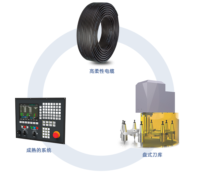 W12精密加工中心